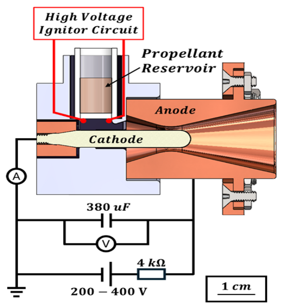 PMPD Cross-Section